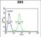 Threonyl-TRNA Synthetase Like 2 antibody, PA5-72547, Invitrogen Antibodies, Flow Cytometry image 