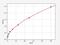 Signal Transducer And Activator Of Transcription 5B antibody, EH2470, FineTest, Enzyme Linked Immunosorbent Assay image 