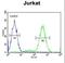 Inner Mitochondrial Membrane Peptidase Subunit 2 antibody, LS-C165224, Lifespan Biosciences, Flow Cytometry image 