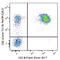 CD2 Molecule antibody, 309226, BioLegend, Flow Cytometry image 