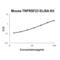 Tumor necrosis factor receptor superfamily member 23 antibody, EK2008, Boster Biological Technology, Enzyme Linked Immunosorbent Assay image 