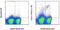 Bone Marrow Stromal Cell Antigen 2 antibody, 12-3172-82, Invitrogen Antibodies, Flow Cytometry image 