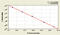 Atypical Chemokine Receptor 3 antibody, MBS7217503, MyBioSource, Enzyme Linked Immunosorbent Assay image 