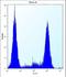 Zinc Finger CCHC-Type And RNA Binding Motif Containing 1 antibody, LS-C160749, Lifespan Biosciences, Flow Cytometry image 