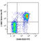 C-X-C Motif Chemokine Receptor 5 antibody, 145509, BioLegend, Flow Cytometry image 