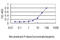 RB Binding Protein 4, Chromatin Remodeling Factor antibody, LS-B5526, Lifespan Biosciences, Enzyme Linked Immunosorbent Assay image 