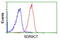 Short Chain Dehydrogenase/Reductase Family 9C Member 7 antibody, LS-C172392, Lifespan Biosciences, Flow Cytometry image 