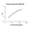 Decorin antibody, EK0749, Boster Biological Technology, Enzyme Linked Immunosorbent Assay image 