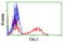 TAL BHLH Transcription Factor 1, Erythroid Differentiation Factor antibody, LS-C173506, Lifespan Biosciences, Flow Cytometry image 