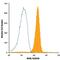 C-Type Lectin Domain Family 4 Member A antibody, FAB1748A, R&D Systems, Flow Cytometry image 