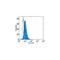 Toll Like Receptor 3 antibody, TA320483, Origene, Flow Cytometry image 