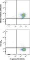 Hydroxycarboxylic Acid Receptor 2 antibody, FAB2760F, R&D Systems, Flow Cytometry image 