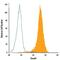 SMAD Family Member 4 antibody, IC2097P, R&D Systems, Flow Cytometry image 