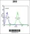 Syntaxin 1A antibody, 64-127, ProSci, Flow Cytometry image 