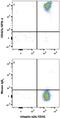 Glycoprotein Ib Platelet Subunit Alpha antibody, FAB4067A, R&D Systems, Flow Cytometry image 