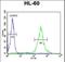 Calmodulin-like protein 5 antibody, LS-C168276, Lifespan Biosciences, Flow Cytometry image 