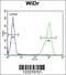 Tubulin Polymerization Promoting Protein Family Member 3 antibody, 61-751, ProSci, Flow Cytometry image 