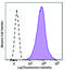 Major Histocompatibility Complex, Class I, B antibody, 372404, BioLegend, Flow Cytometry image 