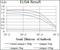 Kelch Like ECH Associated Protein 1 antibody, NBP2-37431, Novus Biologicals, Enzyme Linked Immunosorbent Assay image 