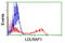 Low Density Lipoprotein Receptor Adaptor Protein 1 antibody, TA503846, Origene, Flow Cytometry image 