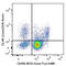 Cytokine Receptor Like Factor 2 antibody, 151804, BioLegend, Flow Cytometry image 