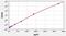 NCR1 antibody, EH4292, FineTest, Enzyme Linked Immunosorbent Assay image 