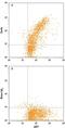 C-Type Lectin Domain Containing 9A antibody, FAB6049N, R&D Systems, Flow Cytometry image 