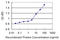 Arylsulfatase B antibody, LS-C139410, Lifespan Biosciences, Enzyme Linked Immunosorbent Assay image 