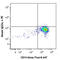 C-X-C Motif Chemokine Ligand 10 antibody, 519503, BioLegend, Immunocytochemistry image 