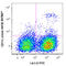 CD11C antibody, 117335, BioLegend, Flow Cytometry image 