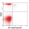 FOXP3 antibody, 126408, BioLegend, Immunocytochemistry image 