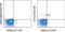 Interleukin 3 Receptor Subunit Alpha antibody, 48-1238-42, Invitrogen Antibodies, Flow Cytometry image 