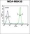 Transglutaminase 2 antibody, orb214666, Biorbyt, Flow Cytometry image 