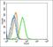 TPOR antibody, orb158639, Biorbyt, Flow Cytometry image 