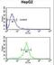 Ubiquitin Associated Protein 1 antibody, LS-C160370, Lifespan Biosciences, Flow Cytometry image 