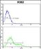 Inositol Polyphosphate-4-Phosphatase Type II B antibody, PA5-49656, Invitrogen Antibodies, Flow Cytometry image 