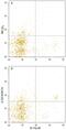 Colony Stimulating Factor 3 Receptor antibody, MAB60391, R&D Systems, Flow Cytometry image 