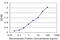 Fas Associated Via Death Domain antibody, LS-C139412, Lifespan Biosciences, Enzyme Linked Immunosorbent Assay image 