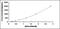 Transforming Growth Factor Beta 2 antibody, MBS2024413, MyBioSource, Enzyme Linked Immunosorbent Assay image 