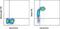IKAROS Family Zinc Finger 3 antibody, 12-5789-80, Invitrogen Antibodies, Flow Cytometry image 