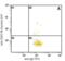 Human IgE antibody, LS-C46388, Lifespan Biosciences, Flow Cytometry image 