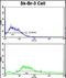 KKA3 antibody, LS-B14405, Lifespan Biosciences, Flow Cytometry image 