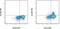 Colony Stimulating Factor 3 antibody, 12-7351-41, Invitrogen Antibodies, Flow Cytometry image 