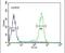 Receptor Transporter Protein 4 antibody, PA5-24039, Invitrogen Antibodies, Flow Cytometry image 