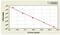 Autophagy Related 2A antibody, MBS7229592, MyBioSource, Enzyme Linked Immunosorbent Assay image 