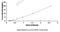 Signal Transducer And Activator Of Transcription 5A antibody, MBS2020945, MyBioSource, Enzyme Linked Immunosorbent Assay image 