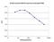 Methyl-CpG Binding Protein 2 antibody, CI1096, Boster Biological Technology, Immunohistochemistry paraffin image 