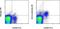 Killer Cell Lectin Like Receptor K1 antibody, 12-5882-81, Invitrogen Antibodies, Flow Cytometry image 