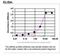 Cerebral dopamine neurotrophic factor antibody, TA590864, Origene, Enzyme Linked Immunosorbent Assay image 