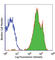 Integrin Subunit Alpha L antibody, 301210, BioLegend, Flow Cytometry image 